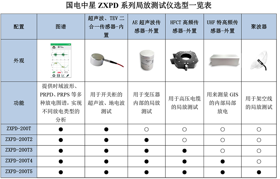 238-ZXPD-200T3局放測(cè)試儀-4.jpg